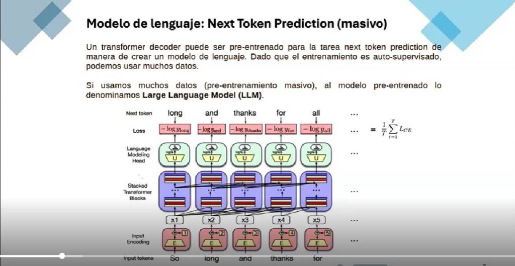 Agentes inteligentes, LLM, MANE UC, Business Analytics