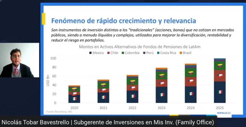 Activos Alternativos, Nicolás Tobar, OK