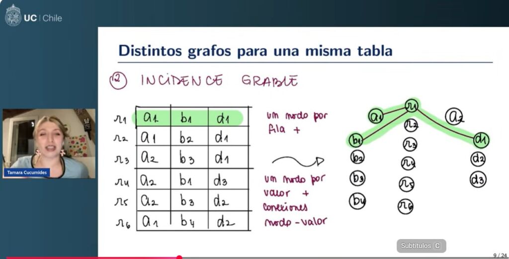 datos, analisis de datos, Tamara Cucumides